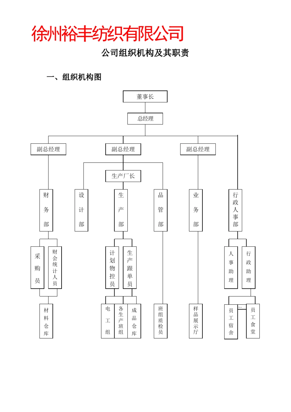 公司组织机构及其职责_第1页