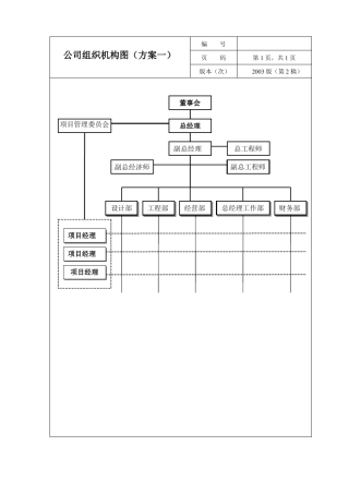 公司组织机构图通用版