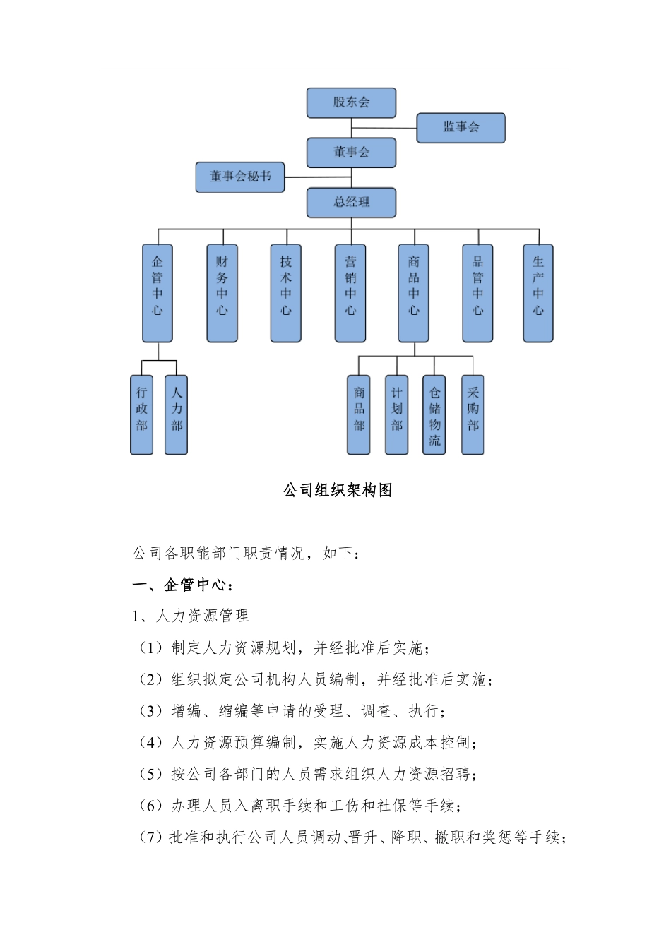公司组织架构说明范本_第1页
