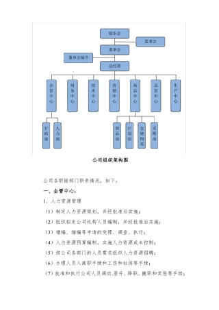公司组织架构说明范本