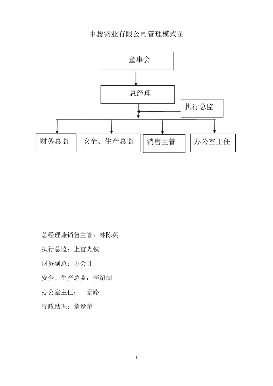 公司组织结构与职位职能精_第1页