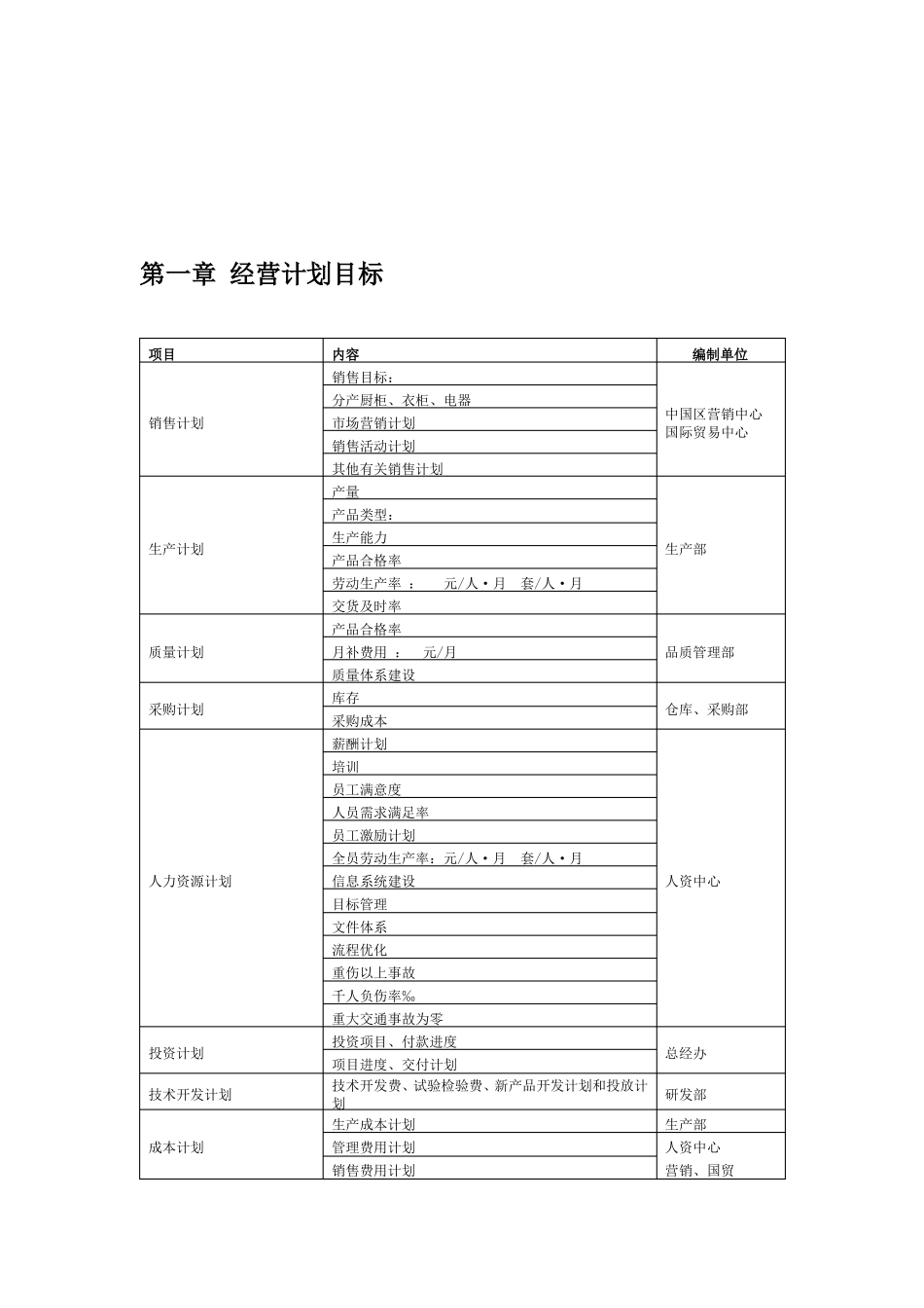 公司经营计划编制_第3页