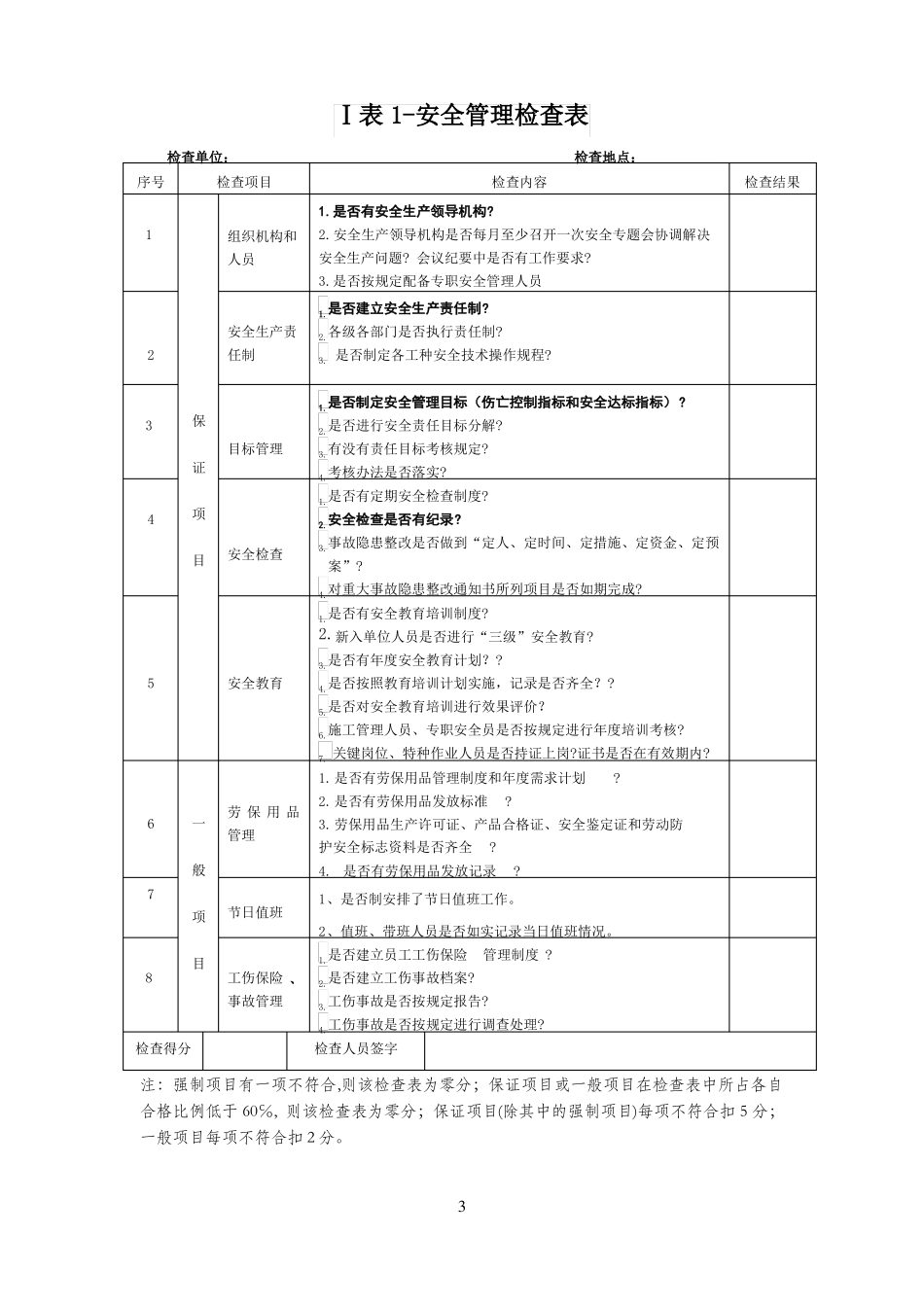 公司综合检查评分表_第3页