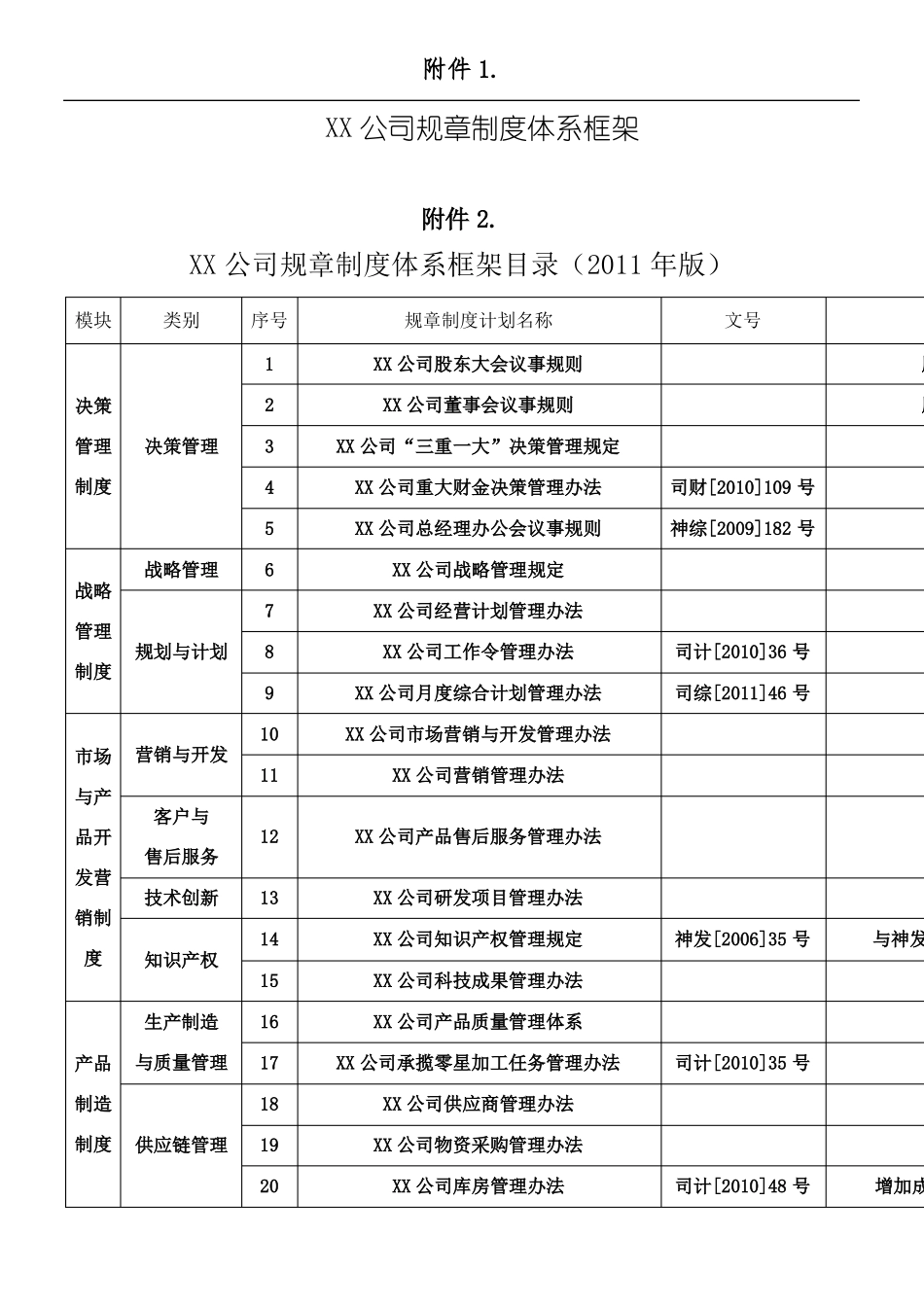 公司规章制度流程体系框架_第1页