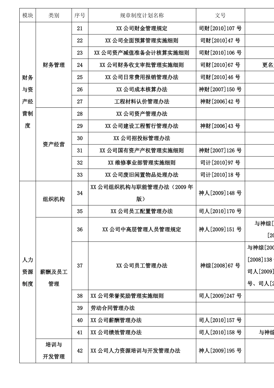 公司规章制度流程体系框架_第2页