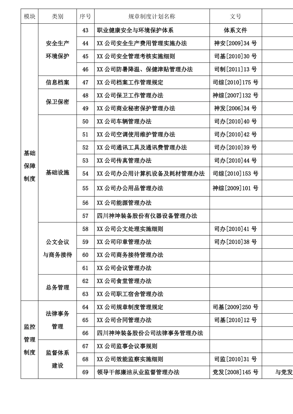 公司规章制度流程体系框架_第3页