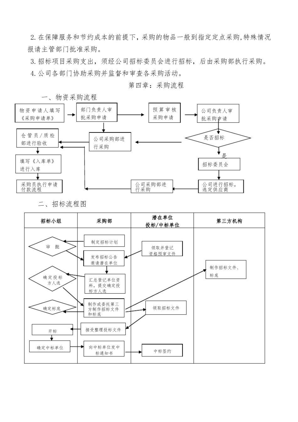 公司采购制度及流程_第3页