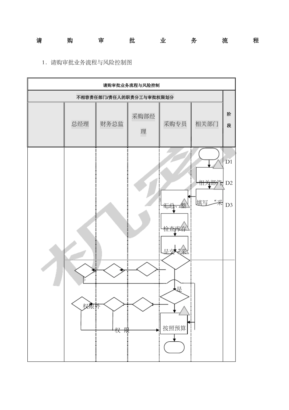 公司采购流程图_第1页