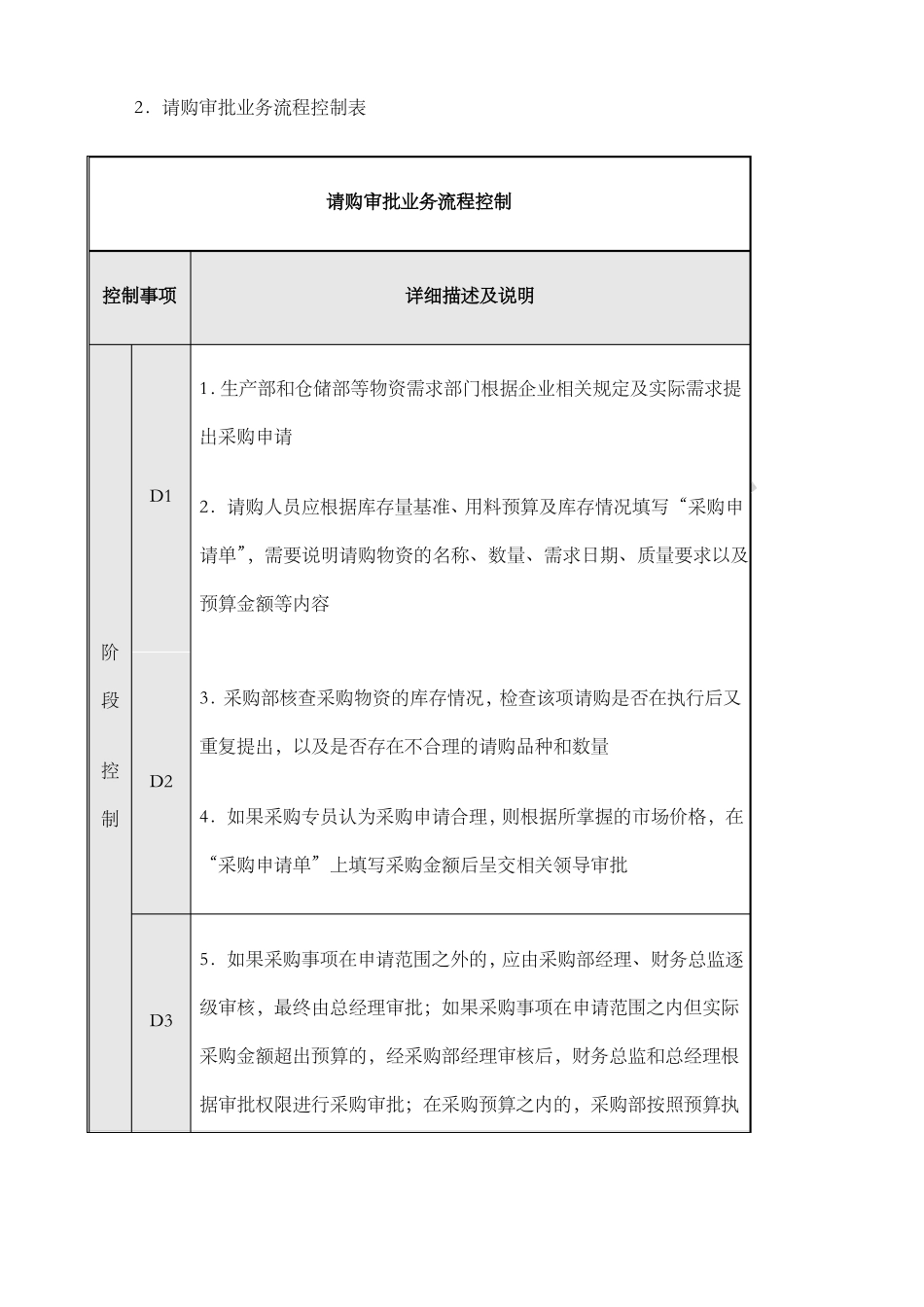 公司采购流程图_第2页