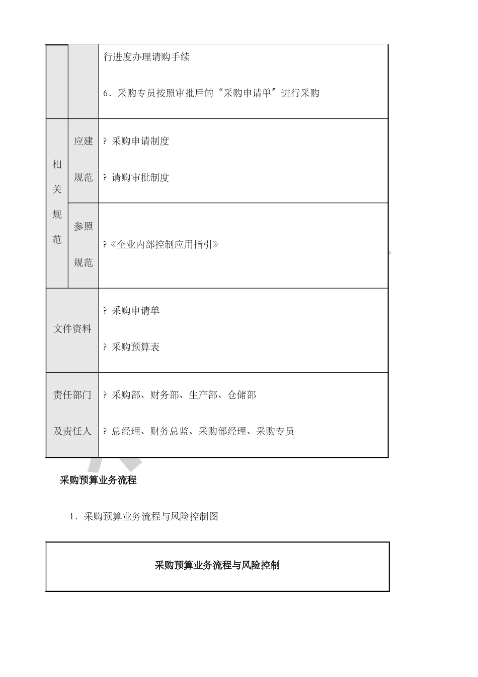 公司采购流程图_第3页