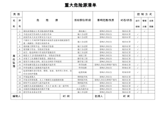公司重大危险源清单