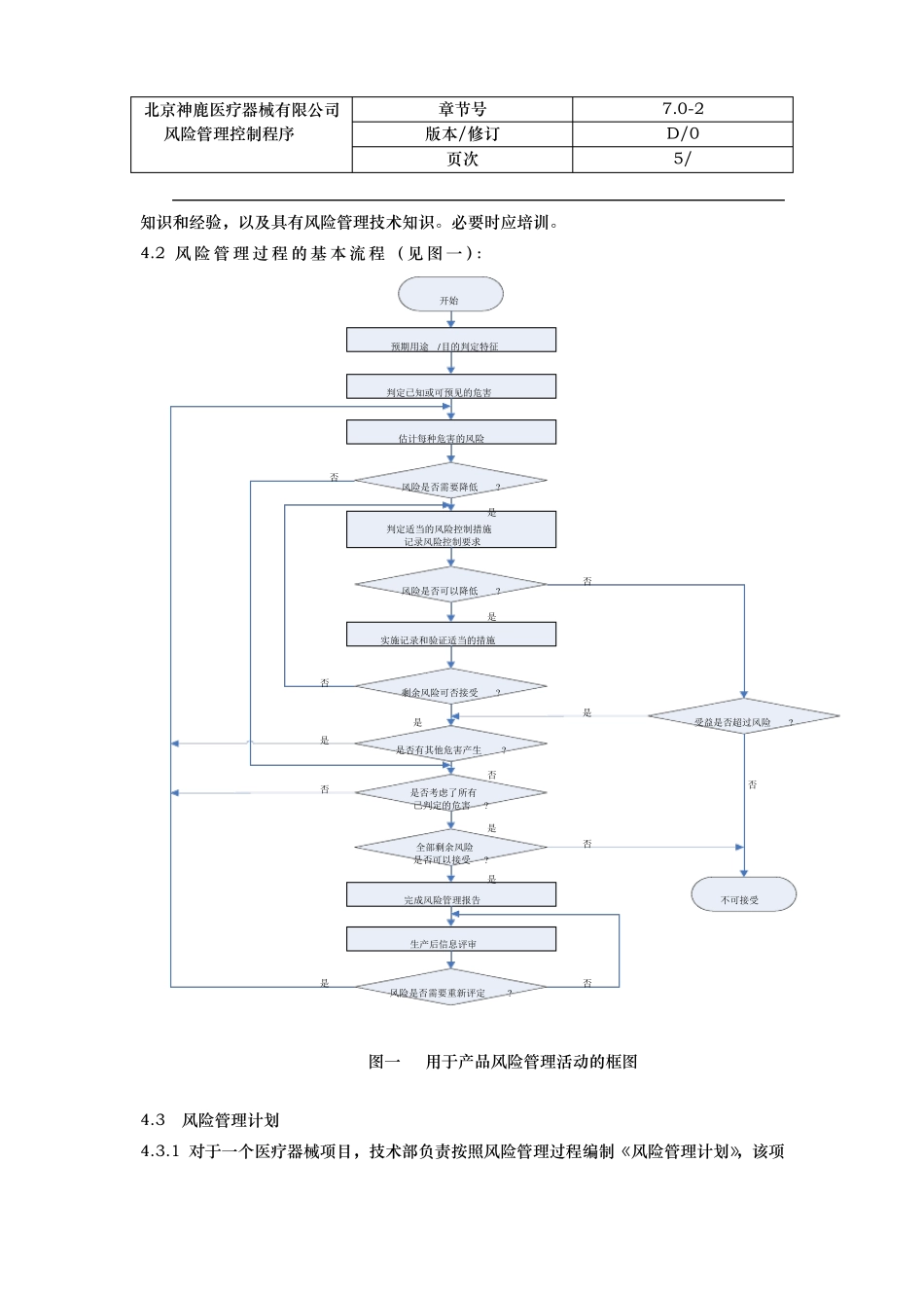 公司风险管理控制程序文件_第2页