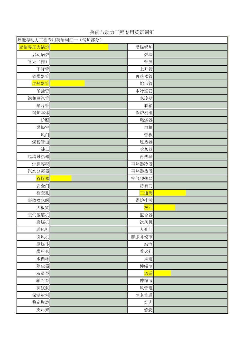 热能与动力工程专用英语词汇_第1页