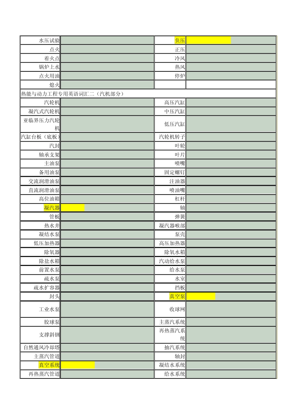 热能与动力工程专用英语词汇_第2页