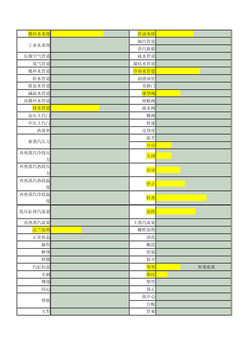 热能与动力工程专用英语词汇_第3页