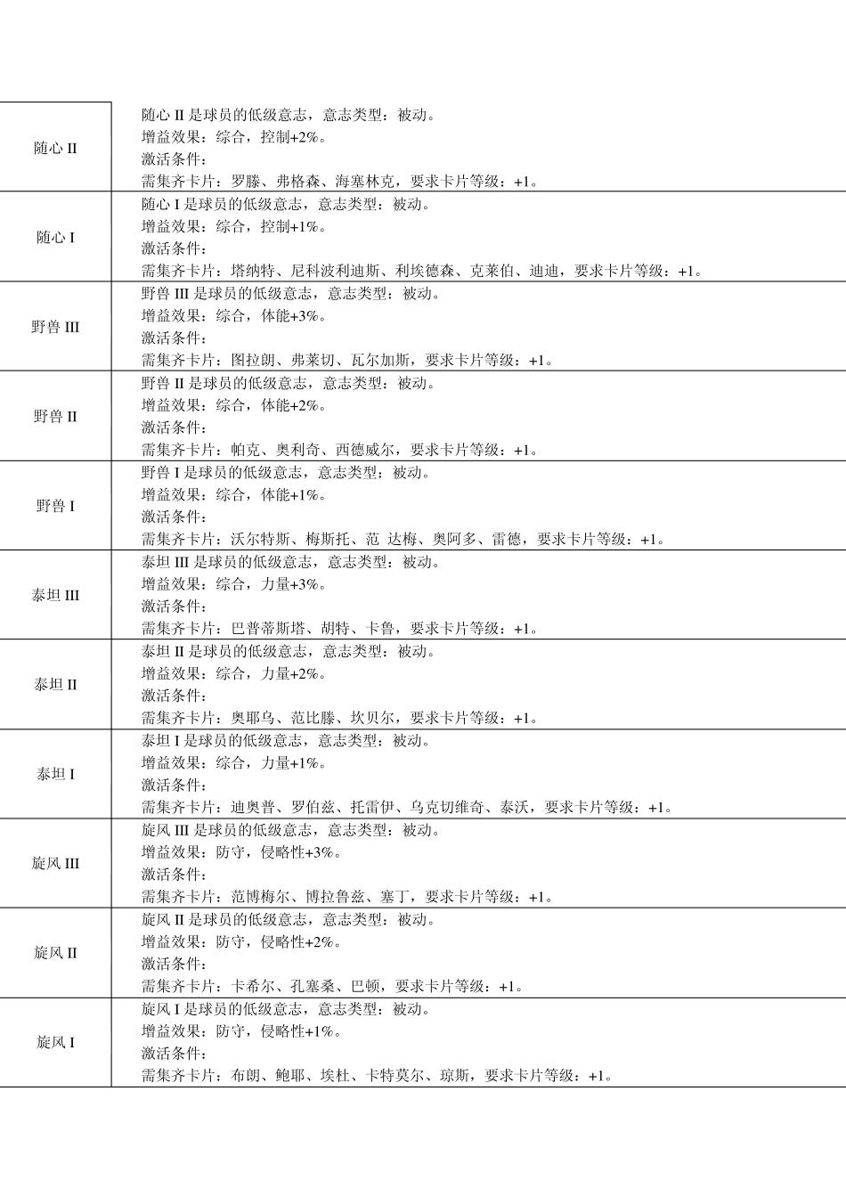 热血球球2全意志详解_第2页