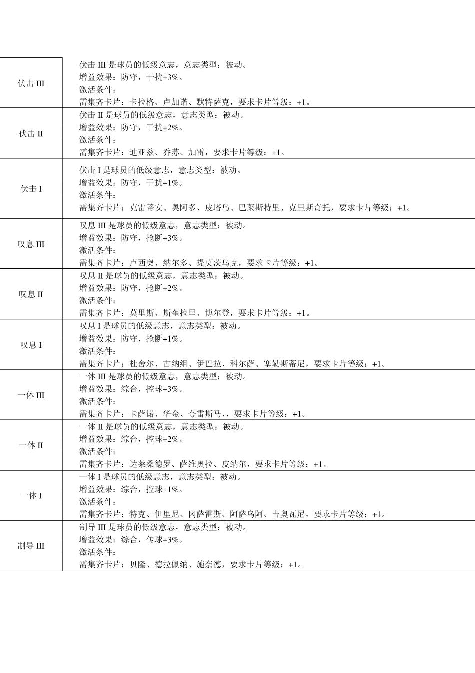 热血球球2全意志详解_第3页