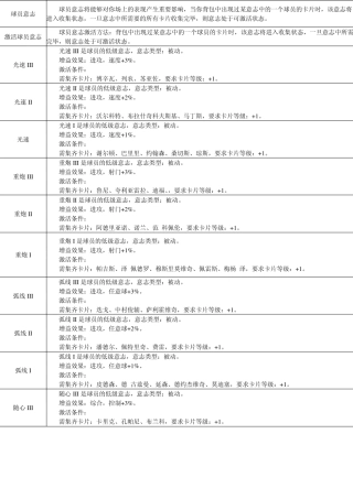 热血球球2全意志详解