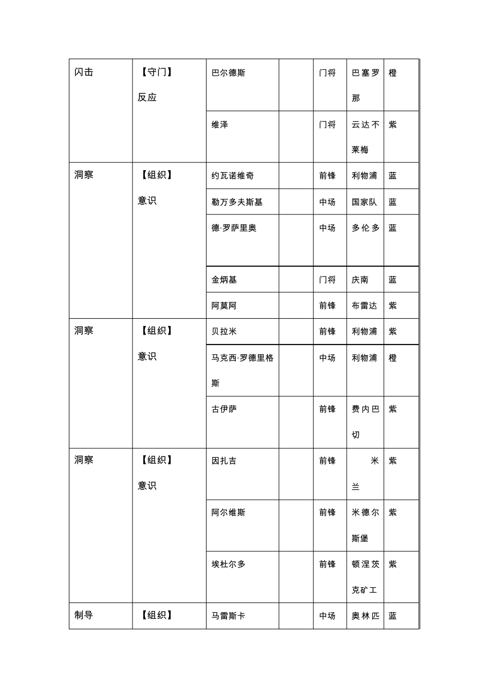 热血球球2全球员意志球员卡完整一览表_第3页