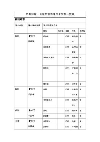热血球球2全球员意志球员卡完整一览表