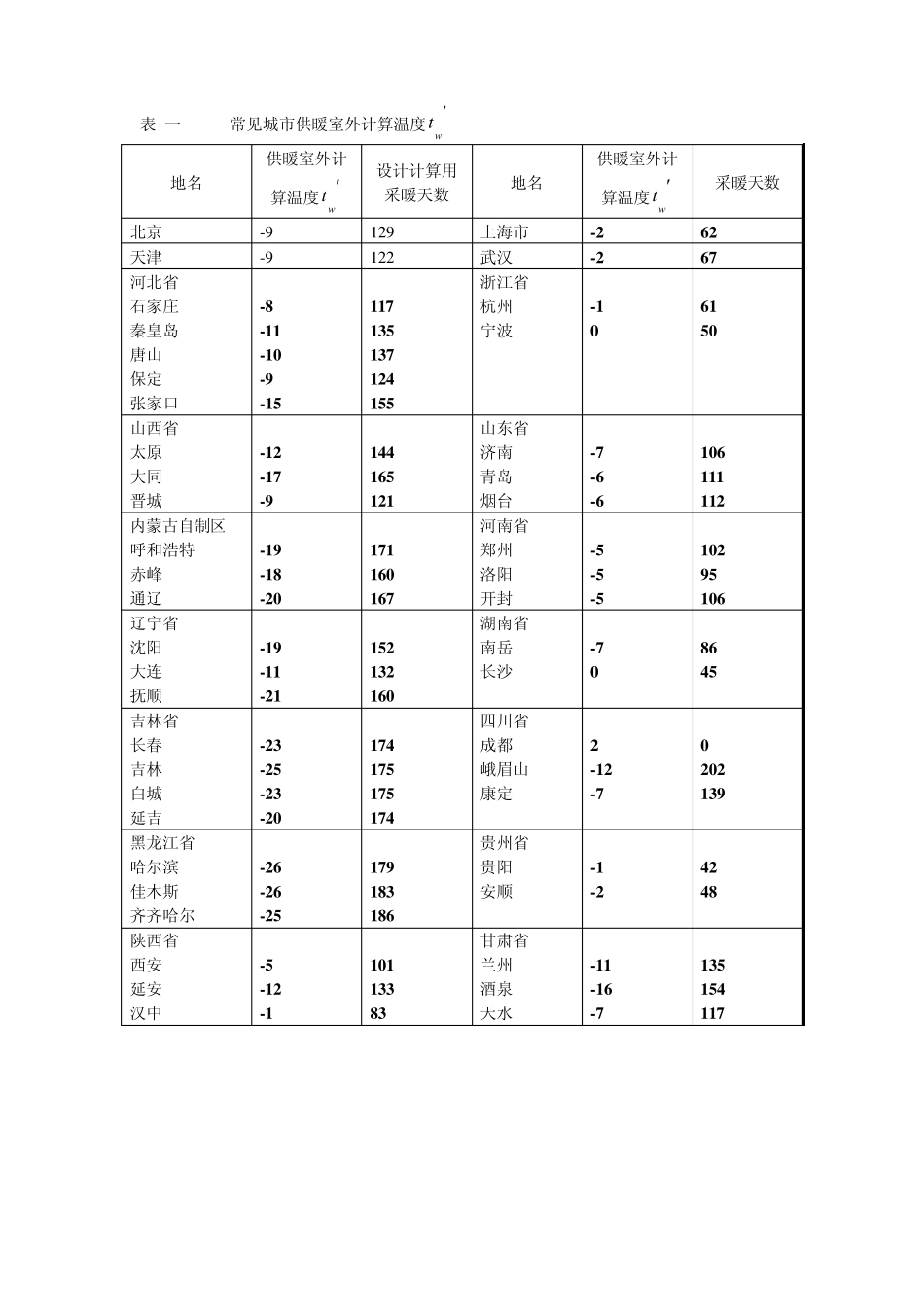 热负荷的计算_第2页