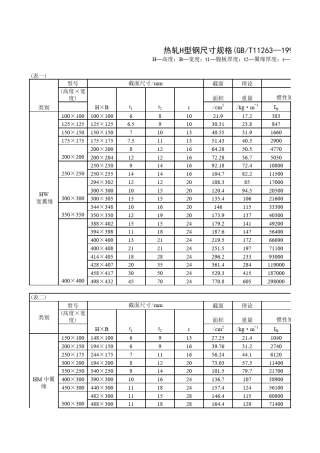 热轧H型钢工字钢尺寸规格理论表98标