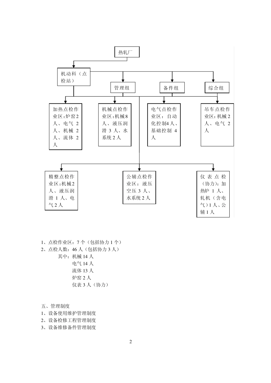 热轧厂点检体系案例_第2页