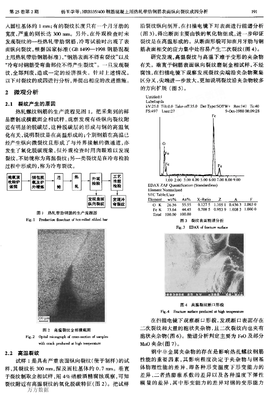 热轧带肋钢筋表面纵向裂纹成因分析_第2页