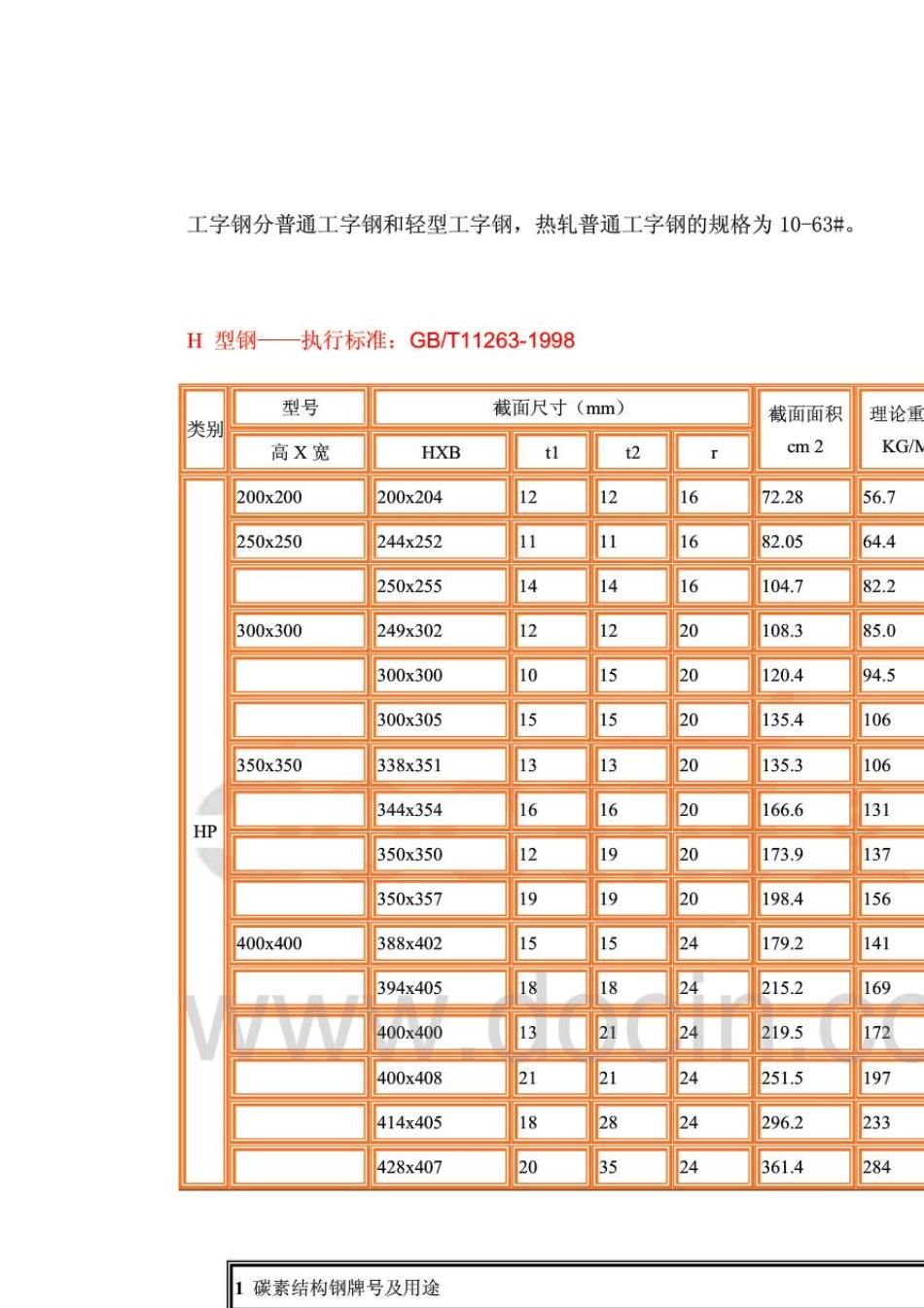 热轧工字钢及H型钢执行标准_第2页
