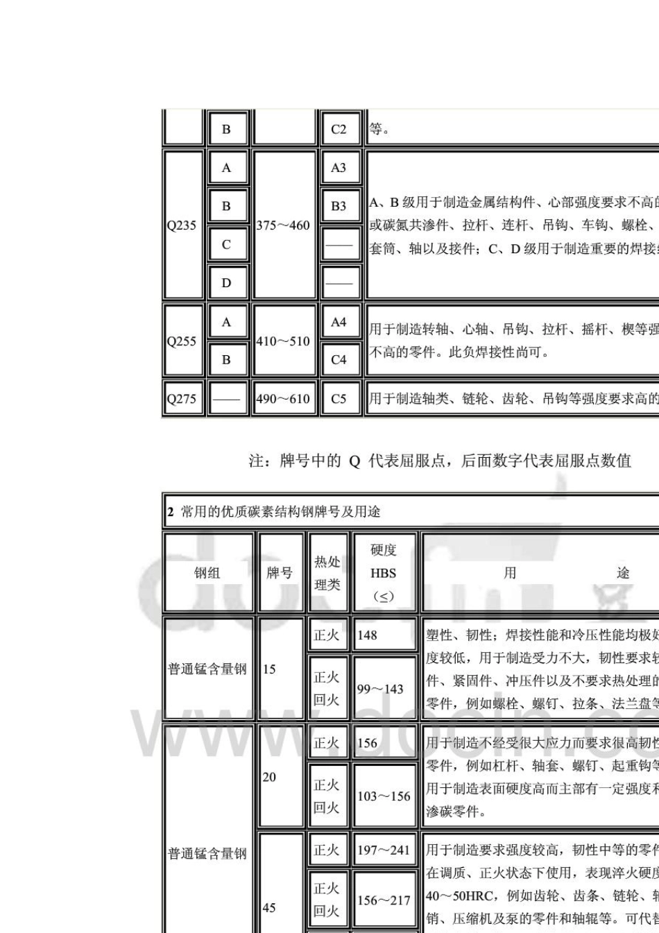 热轧工字钢及H型钢执行标准_第3页