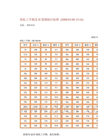热轧工字钢及H型钢执行标准