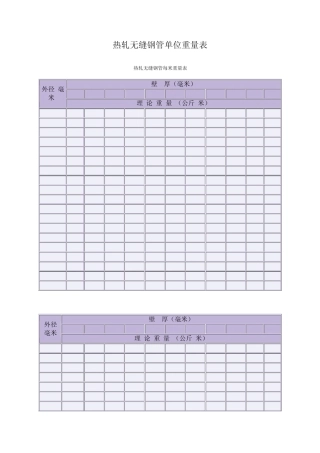 热轧无缝钢管单位重量表