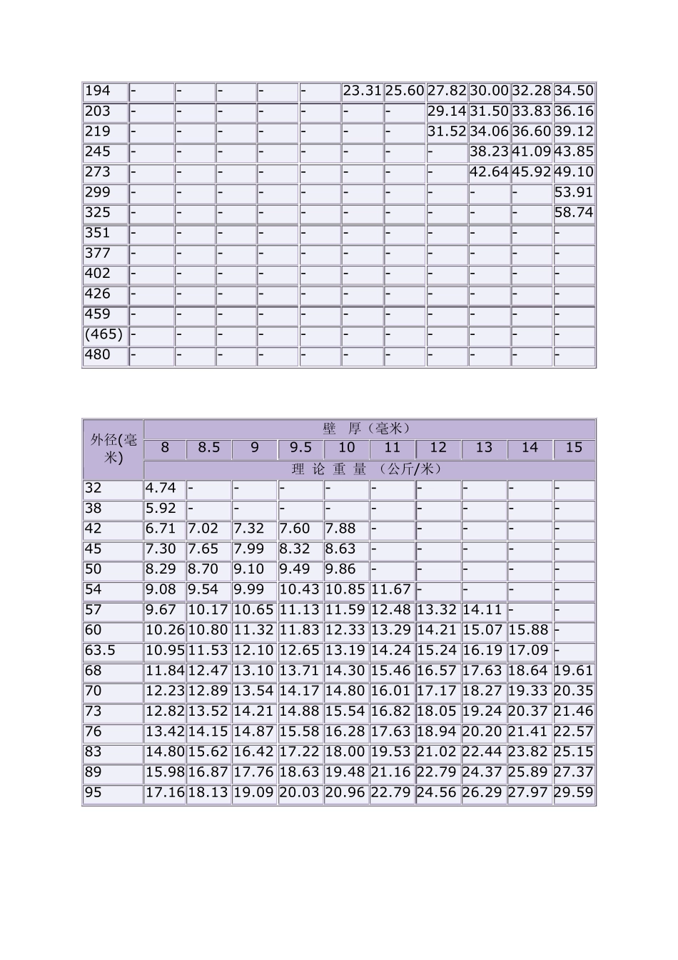 热轧无缝钢管每米重量表_第2页
