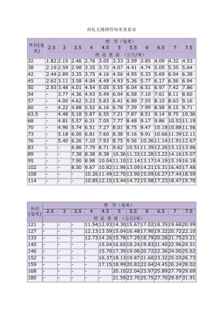 热轧无缝钢管每米重量表