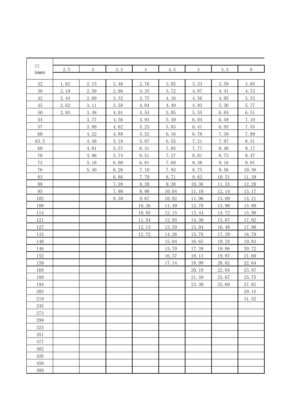 热轧无缝钢管理论重量表_第1页