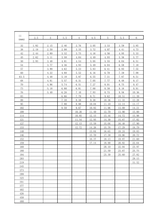 热轧无缝钢管理论重量表