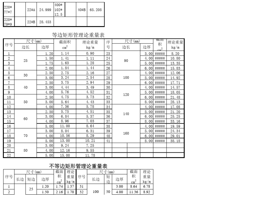 热轧角钢、槽钢、矩形管、扁钢理论尺寸和重量表_第3页