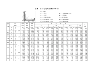 热轧角钢槽钢等型钢规格表
