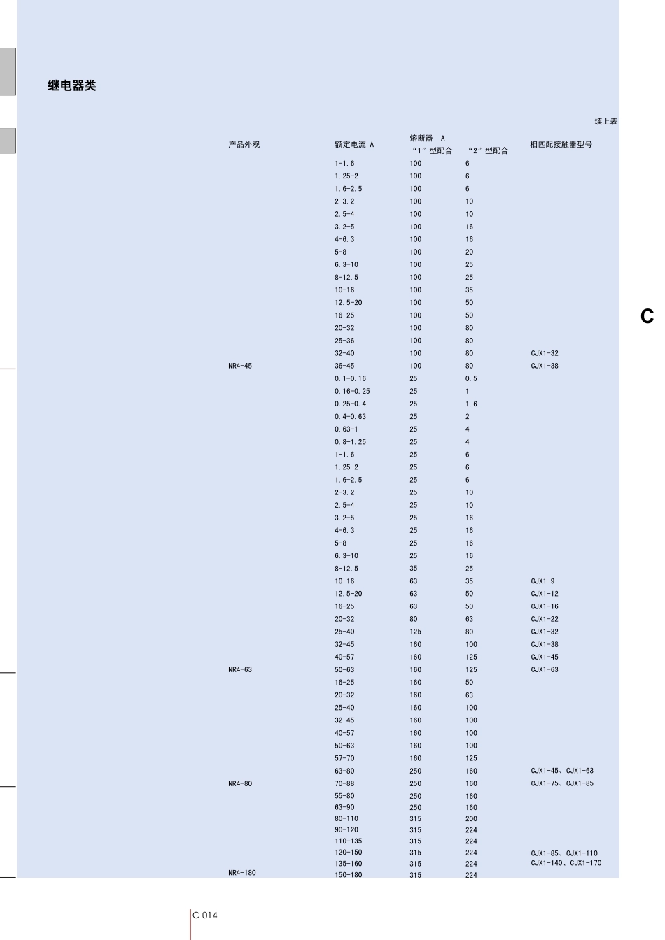 热过载继电器NR4系列热过载继电器_第3页