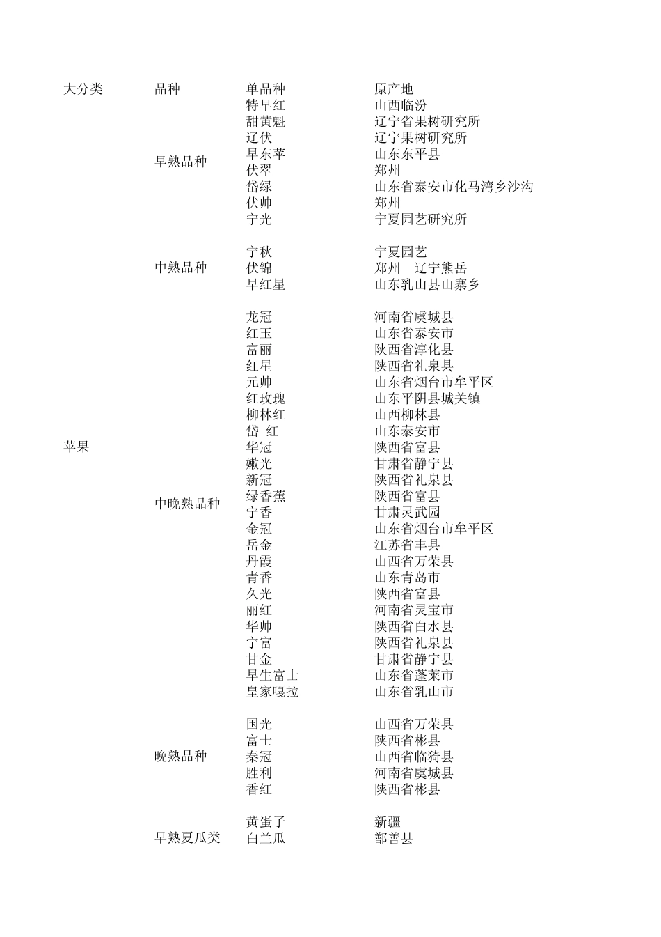 热销水果产地_第1页