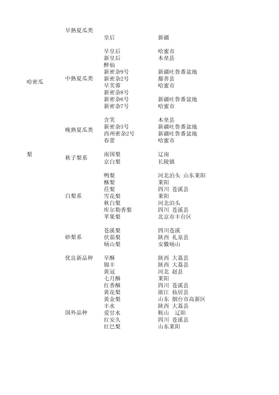 热销水果产地_第2页