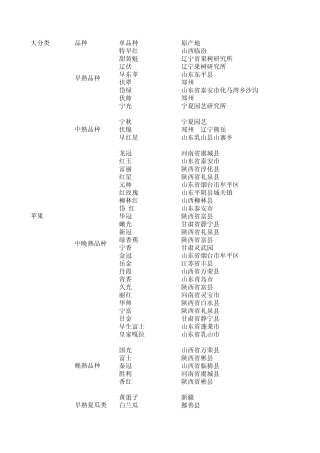 热销水果产地