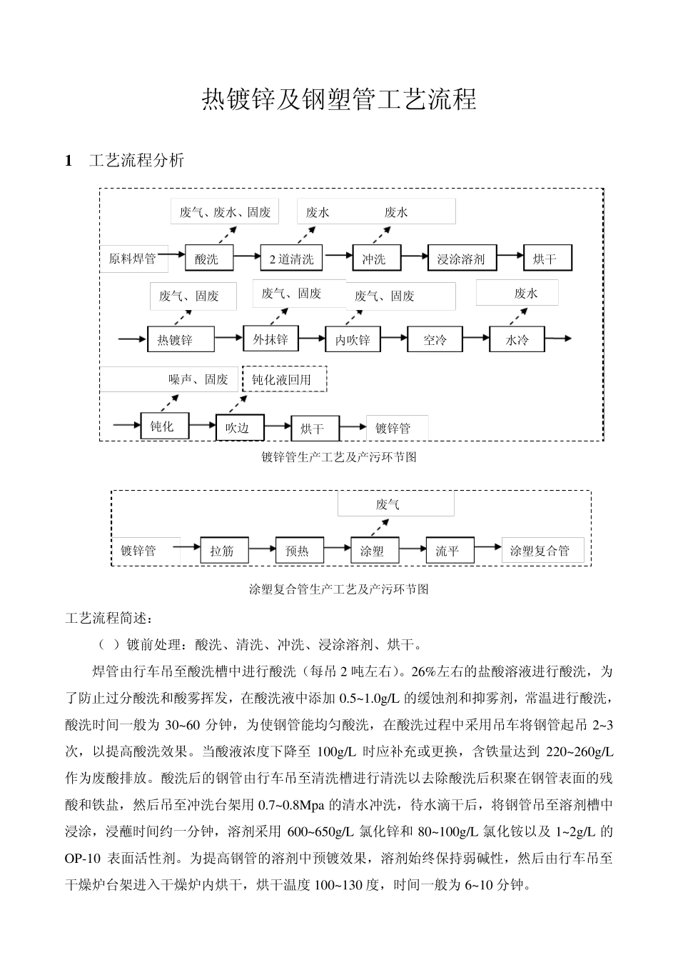 热镀锌及钢塑管工艺流程_第1页