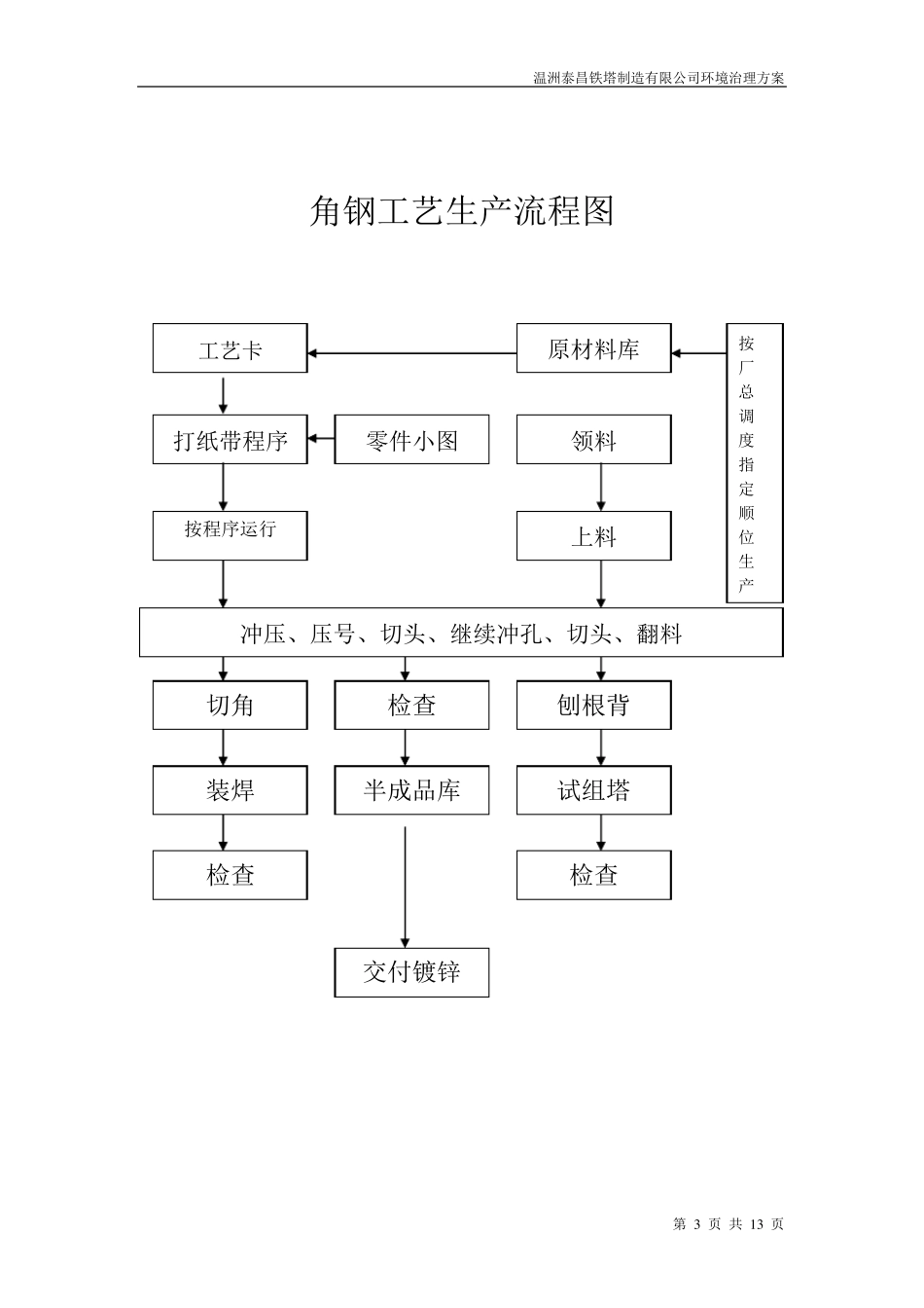热镀锌车间废水处理方案_第3页