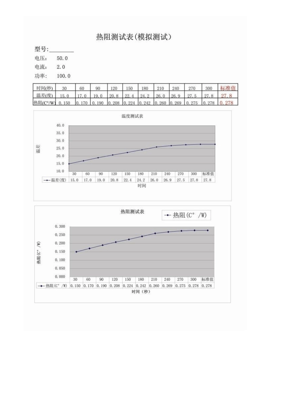 热阻测试仪说明书_第2页