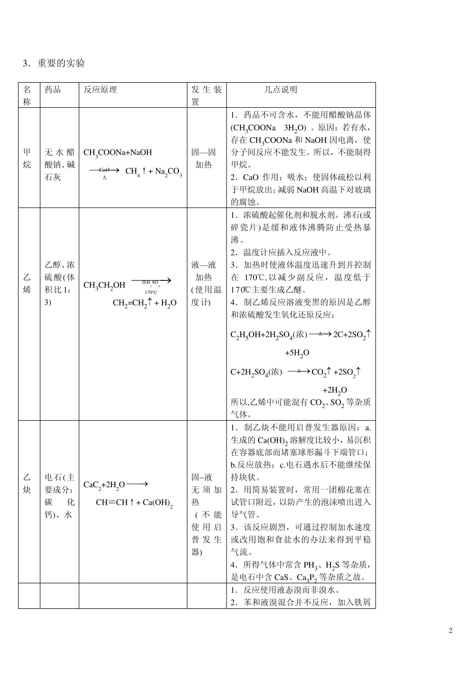 烷烃类知识点总结_第2页