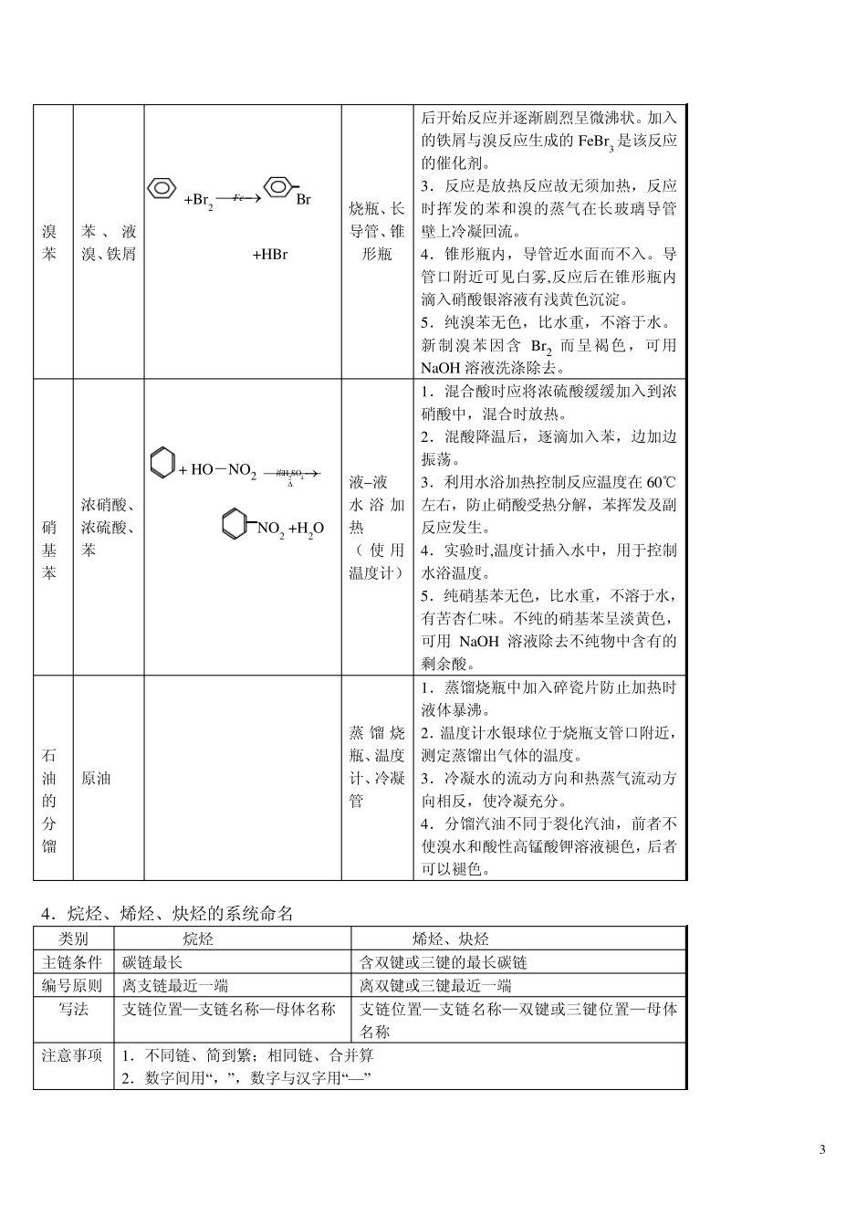 烷烃类知识点总结_第3页