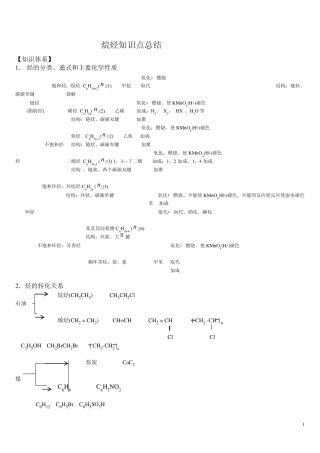 烷烃类知识点总结