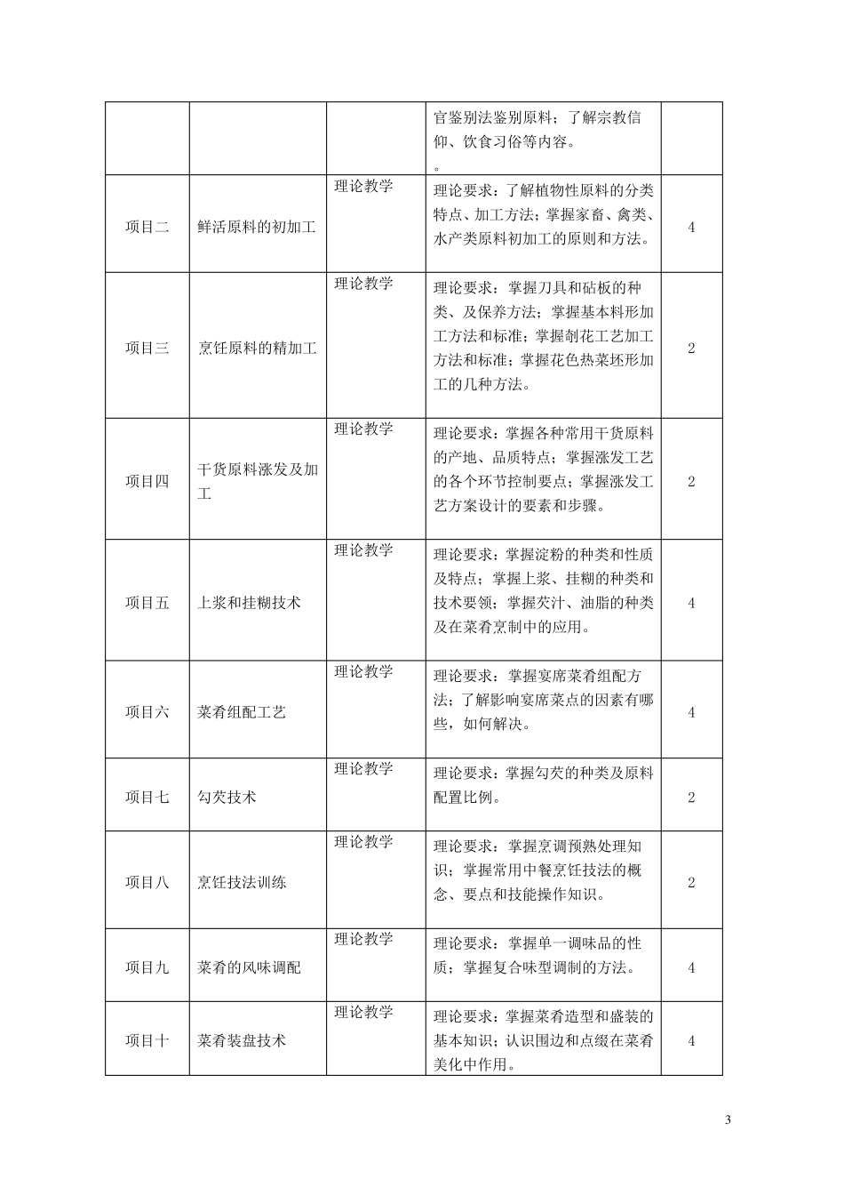 烹调工艺学课程标准_第3页