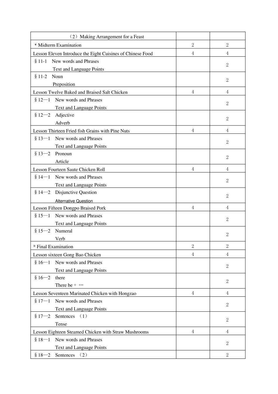 烹饪英语教学大纲_第2页